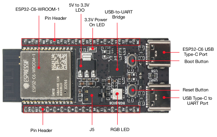 Iot Diy Home Automation - Carte IoT ESP32 C6 DevKitC 1