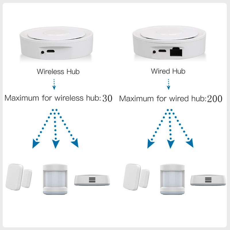 Tuya ZigBee – passerelle conne - Home Automation Diy Kit avis et prix